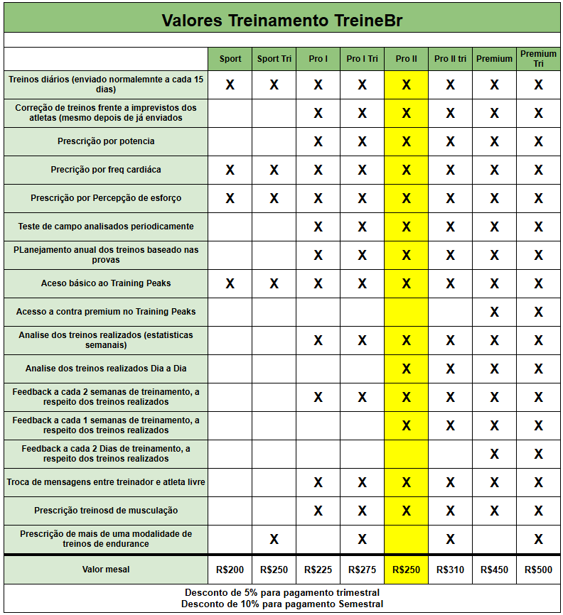 valores treinoonline